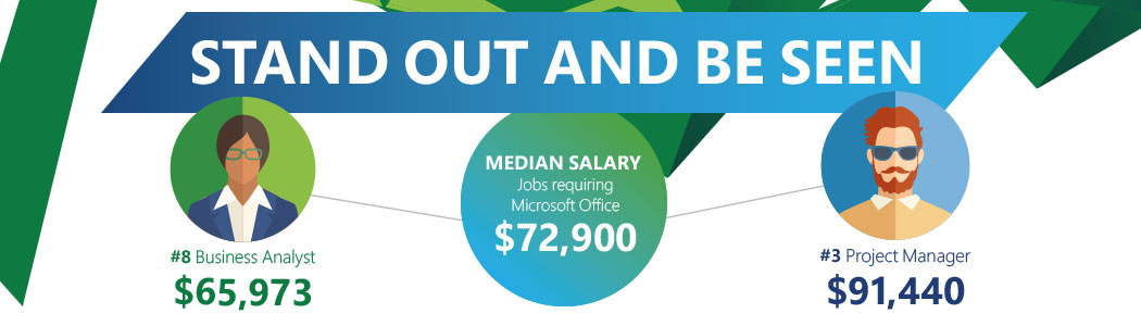 Medium salary: <h4>Cool facts</h4>

<ul>
	<li>The median salary for jobs requiring microsoft office is around $72,900.</li>
	<li>Business Analyst can make $65,973.</li>
	<li>Project Managers can make $91,440.</li>
</ul>

