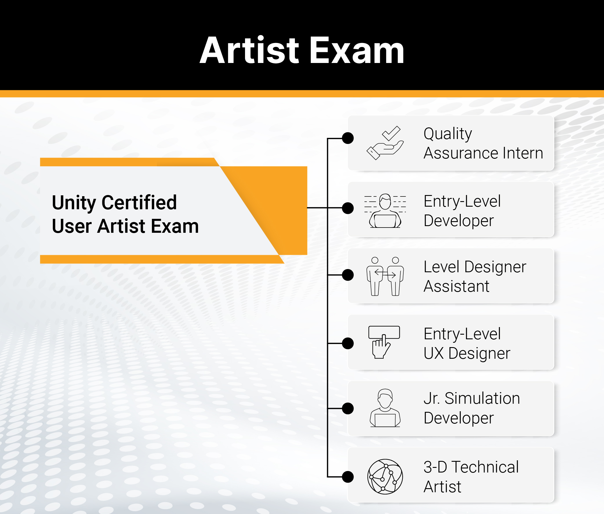 Unity Certified User Artist Exam: Quality Assurance Intern, Entry-Level Developer, Level Designer Assistant, Entry-Level UX Designer, Jr. Simulation Developer, 3-D Technical Artist
